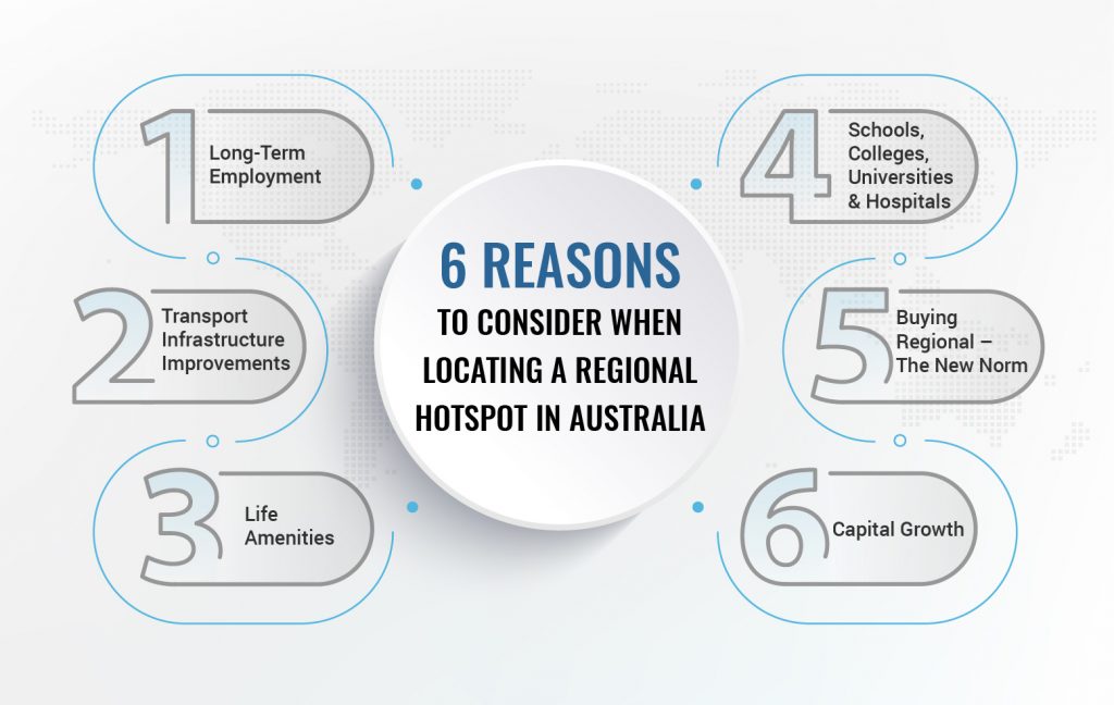 6 reasons to consider when locating a regional hotspot in australia