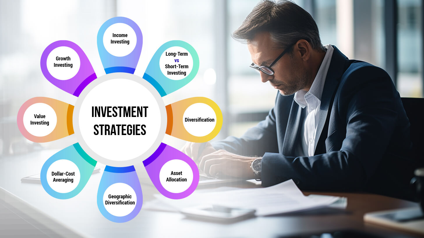 Investment Strategies