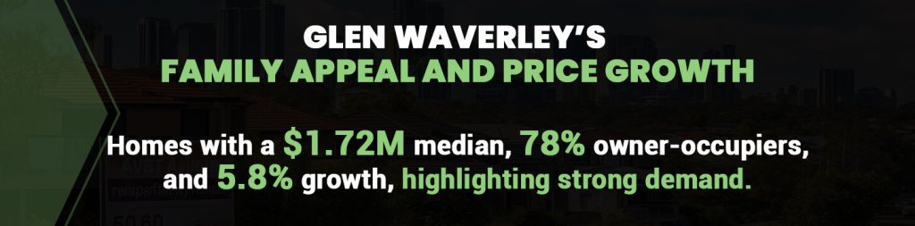 Glen Waverley’s Family Appeal and Price Growth