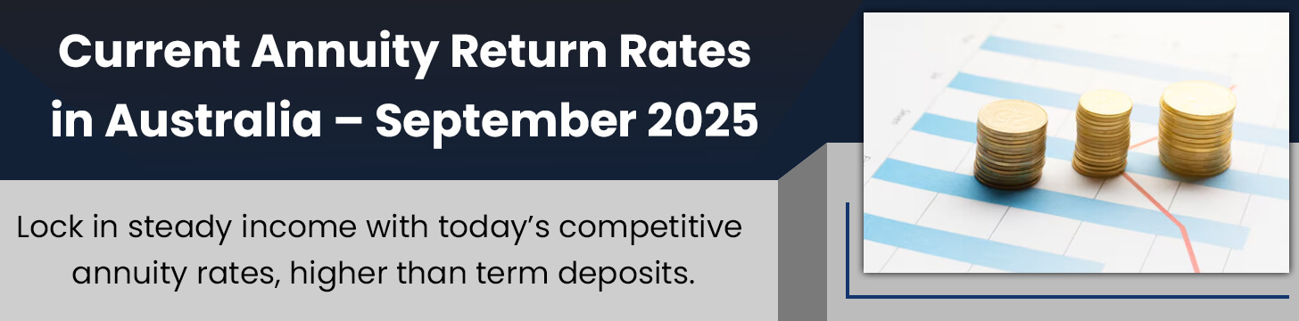 Current Annuity Return Rates in Australia – September 2025