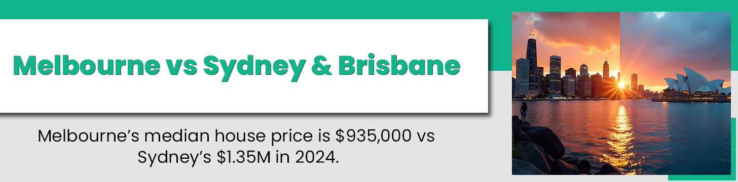 Melbourne vs Sydney & Brisbane