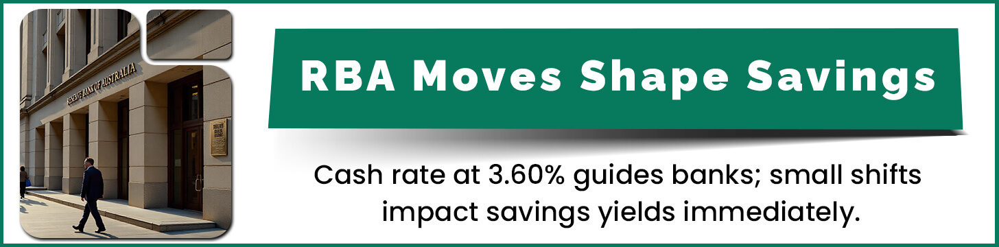 RBA Moves Shape Savings