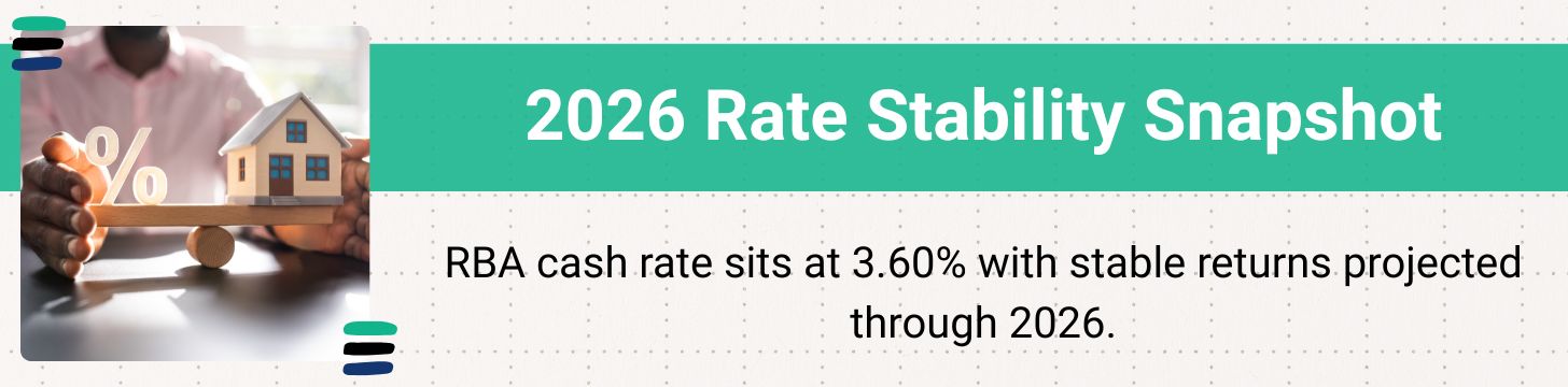 2026 Interest Rate Outlook with Stability Insight