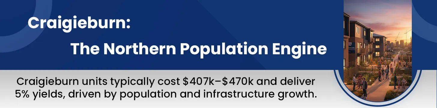 Craigieburn Northern Growth Engine Under-$500k Entry 2026