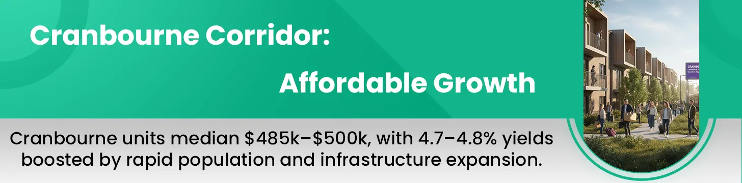 Cranbourne South East Corridor Units Under $500k for 2026