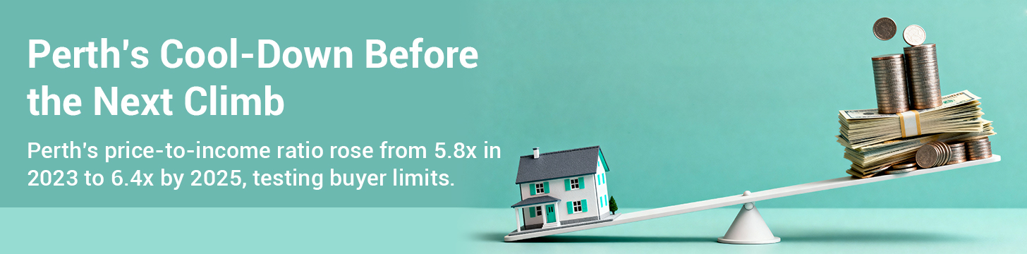 Demand Slow Down Warning – Perth’s Affordability Tipping Point