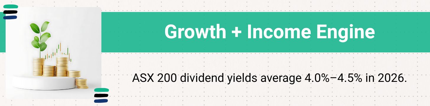 Dividend Shares for Growth Infused Income