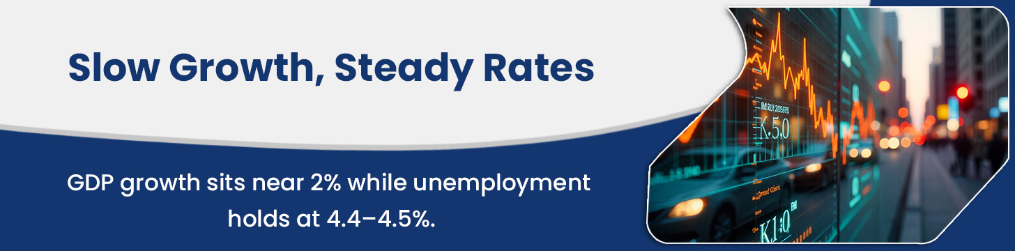 Economic Backdrop — Slow Growth Anchoring 2026 Rate Outlook