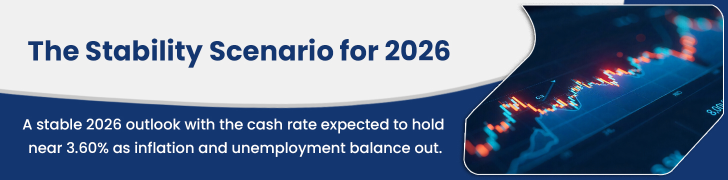 Final Outlook — The Stability Scenario Leading Interest Rate Predictions 2026