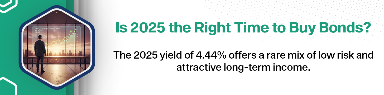 Finding the Right Moment in Time to Invest in 10-Year Bonds