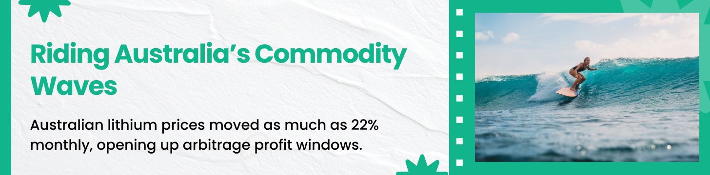 Getting Quick Gains from Commodity Trading