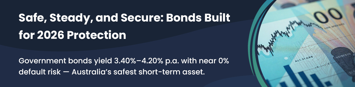 Government and Investment Grade Bonds for Capital Protection