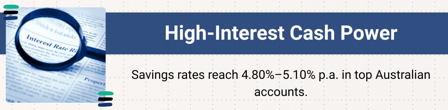 High Interest Savings with Liquidity Advantage