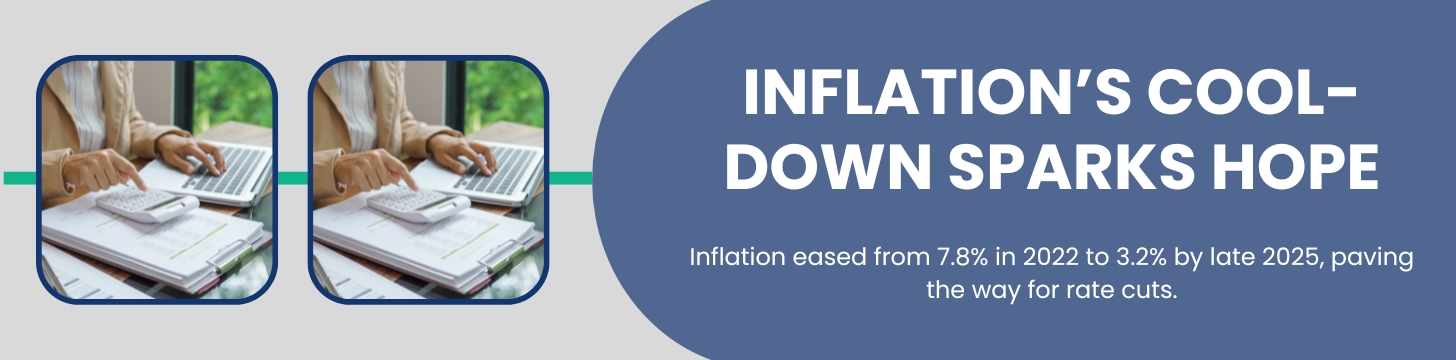 How Cooling Inflation and Economic Fine-Tuning Are Driving Interest Rates in Australia