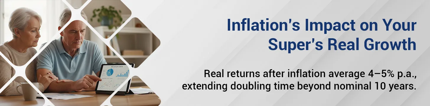 How Inflation Affects the Real Value of Returns