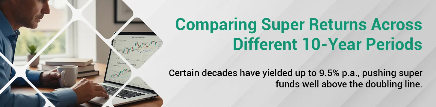 How Long-Term Averages Compare Across 10 Years