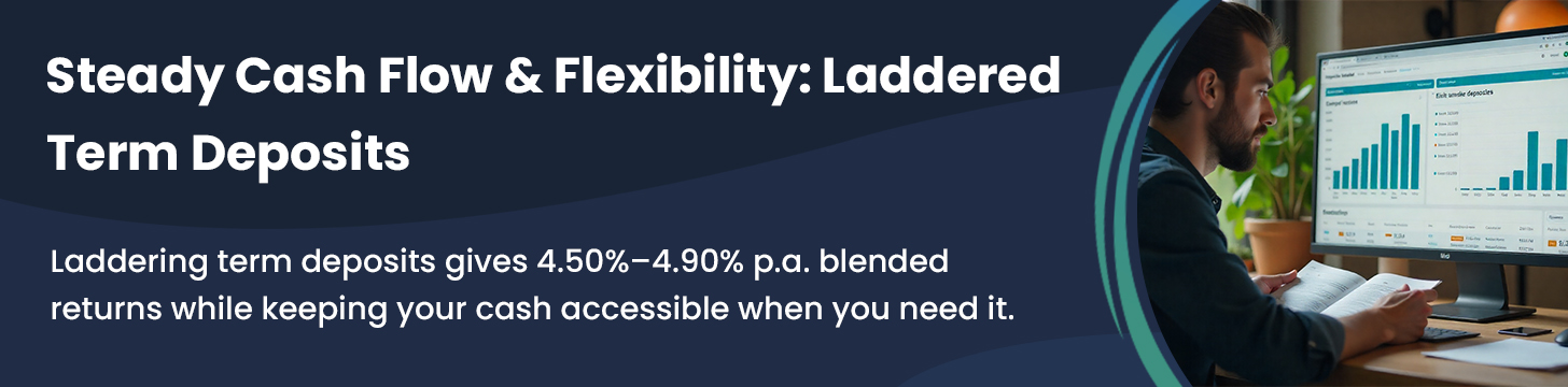 Laddering for Liquidity in 2026 A Term Deposit Strategy that Keeps You Ahead