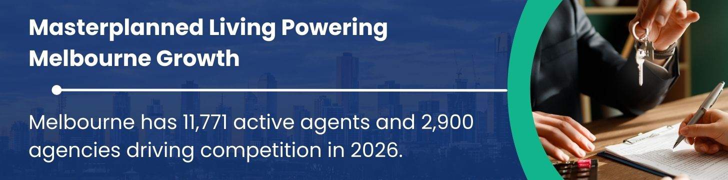 Mirvac Master Planned Communities in 2026