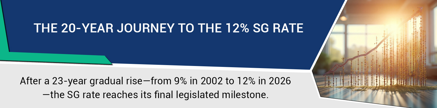 SG Rate Timeline — The Path to 12% (2002–2026)