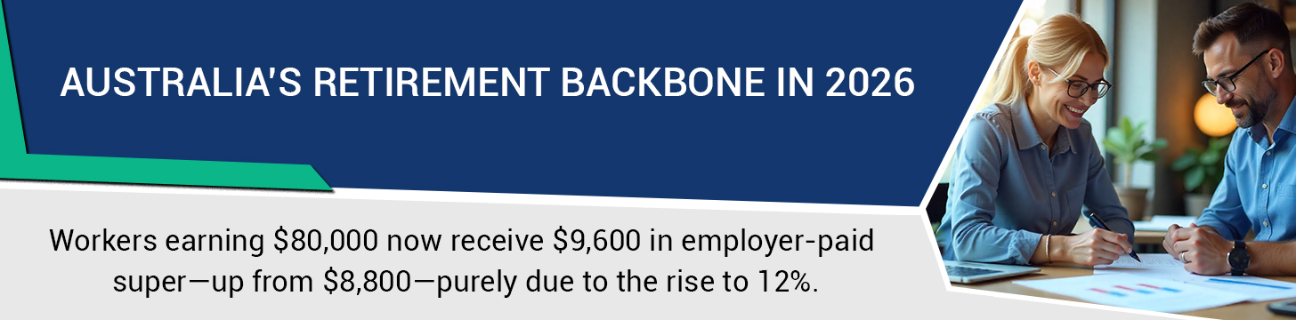Super Guarantee Rate — Australia’s Retirement Backbone