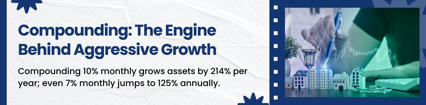 Supercharge Your Growth with a Compound-Return Plan