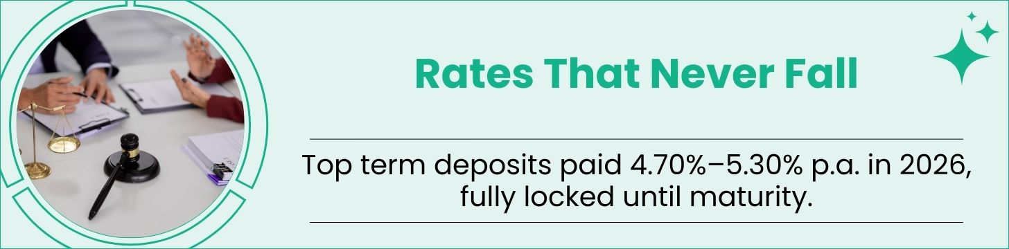 Term Deposits With Rate-Locked Certainty