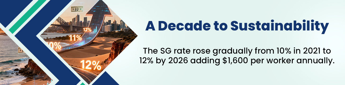 The Long Road to 12% - A Decade of Gradual Growth