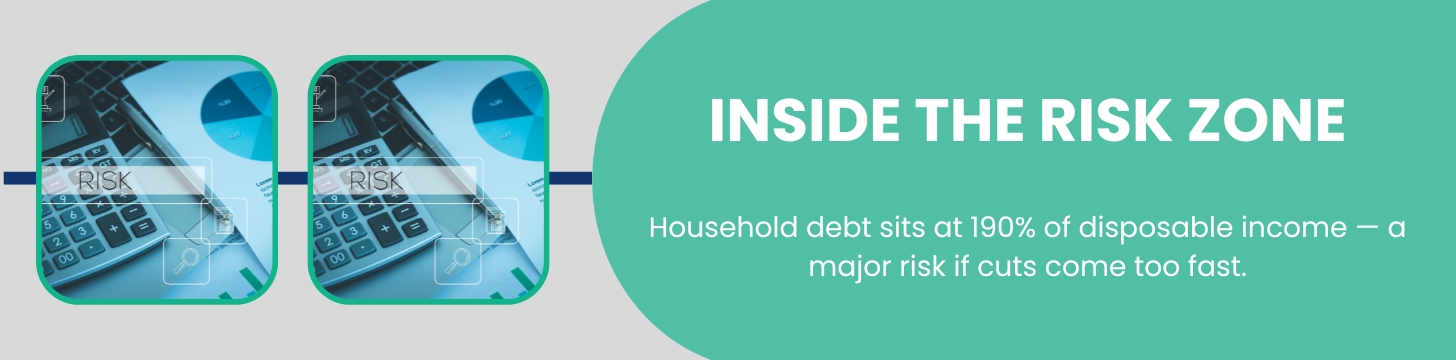 The Risk Zone Ahead — Economic and Regulatory Headwinds Impacting Australia’s Interest Rates