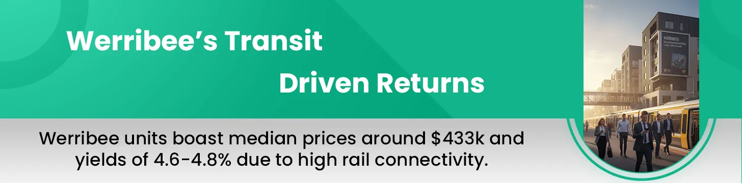 Werribee Transit Yield Belt Below $500k by 2026
