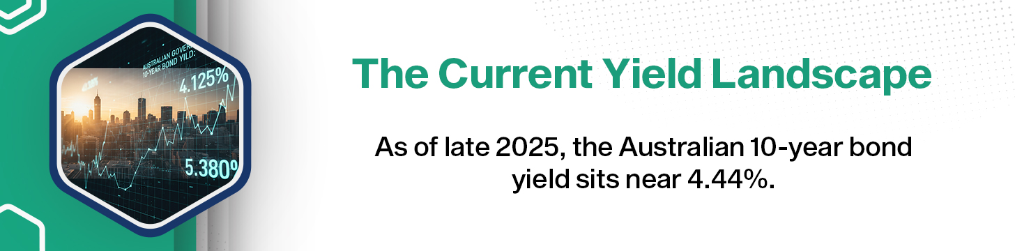 Where Australia’s 10-Year Bond Yield is Right Now