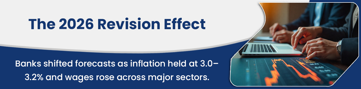 Why Forecasts Changed — The Revision Effect Behind Interest Rate Predictions 2026