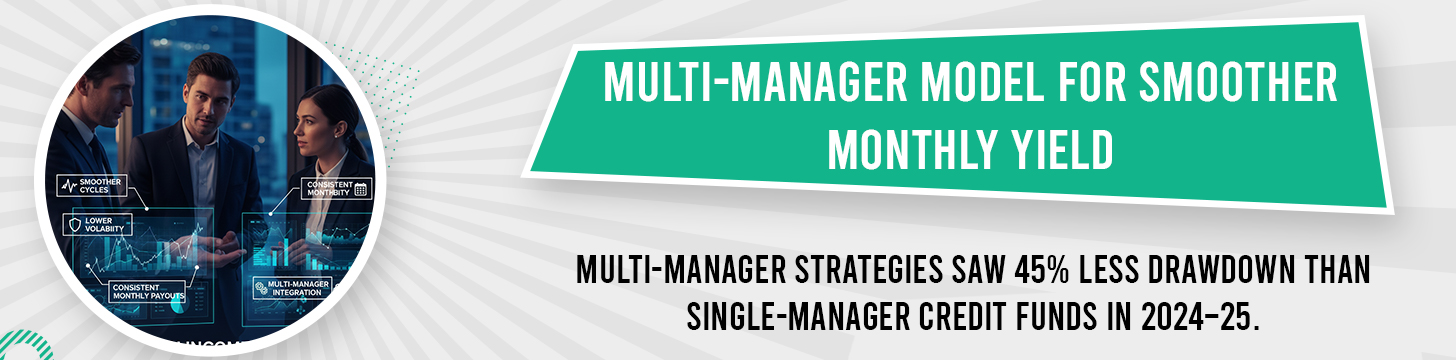 Affluence Income Trust Multi Manager Income Blend