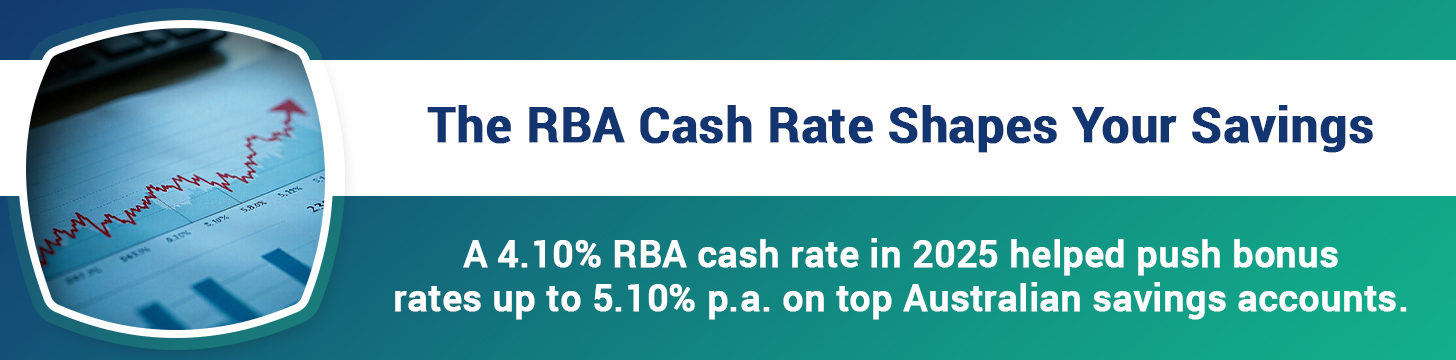 Australia's Interest Rates - How the RBA Keeps Things Real