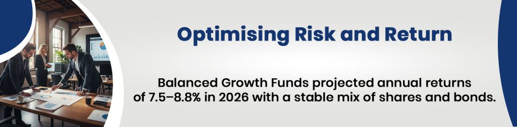 Balanced Growth Funds_ Optimising Risk and Return in 2026