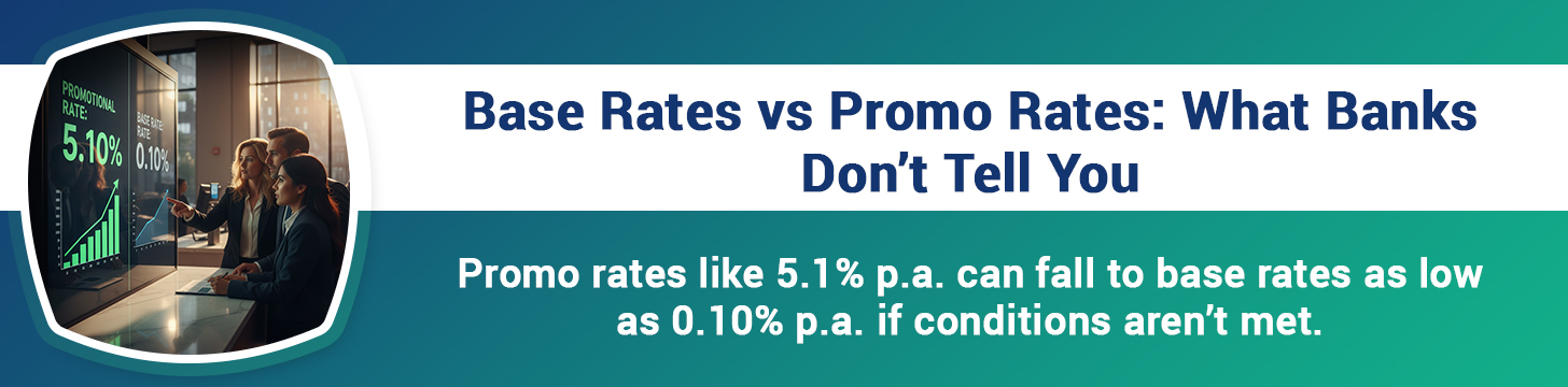 Base Rates vs Promotional Rates at the Big Banks