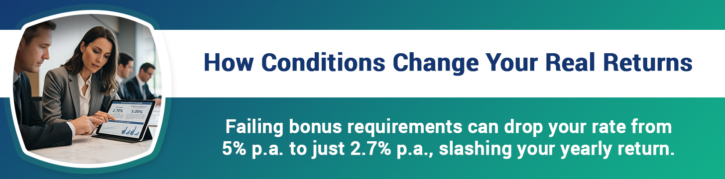 How Deposits and Conditions Really Affect Your Returns