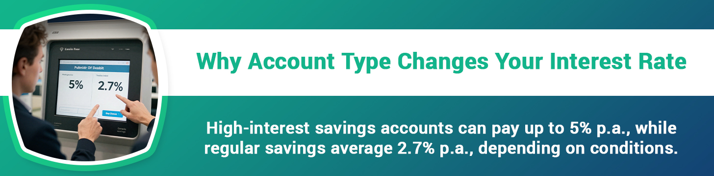 Interest Rates Vary Depending On The Type of Bank Account You Have