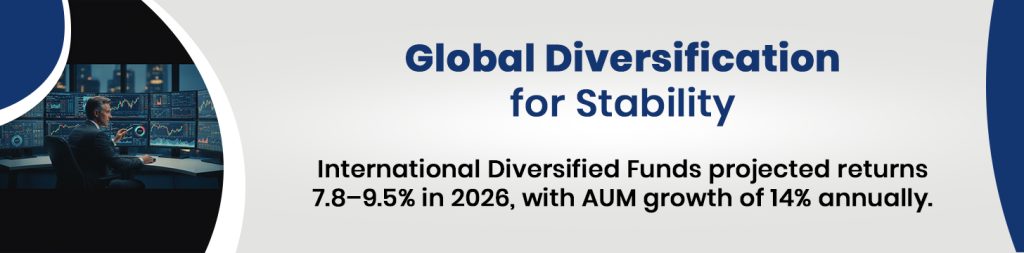 International Diversified Funds_ Taking the Leap into Global Markets