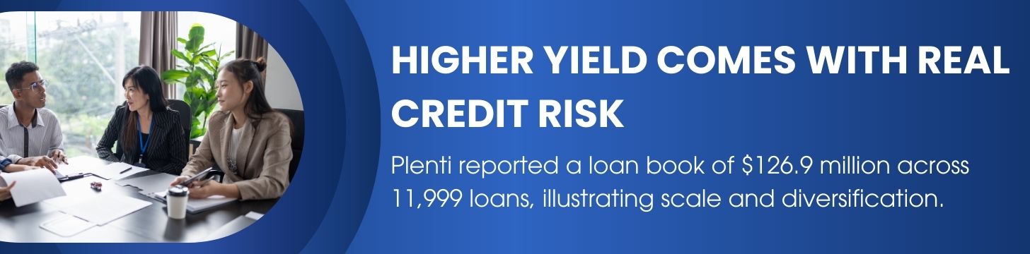 Marketplace Lending for Short-Term Yield with Credit Risk Controls