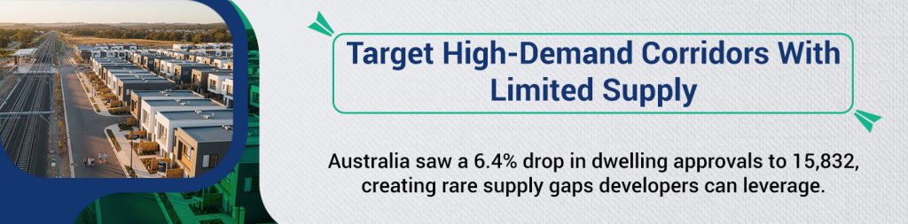 Pick demand-led corridors with a tight supply advantage