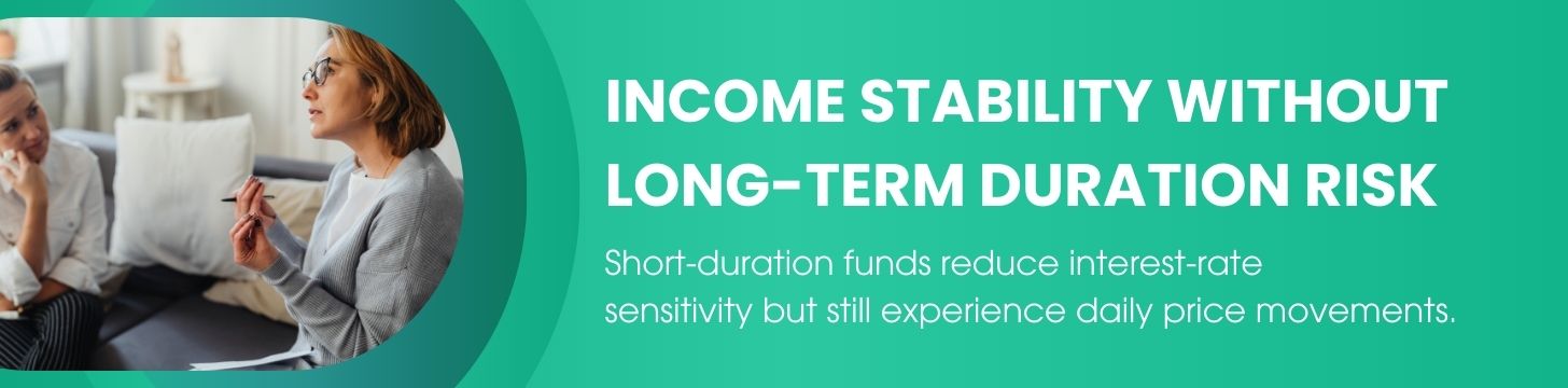 Short Duration Fixed Interest Funds for Lower Volatility
