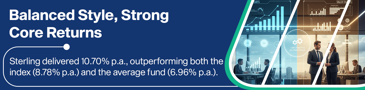 Sterling Equity Fund Style Balanced Australian Equity Strategy