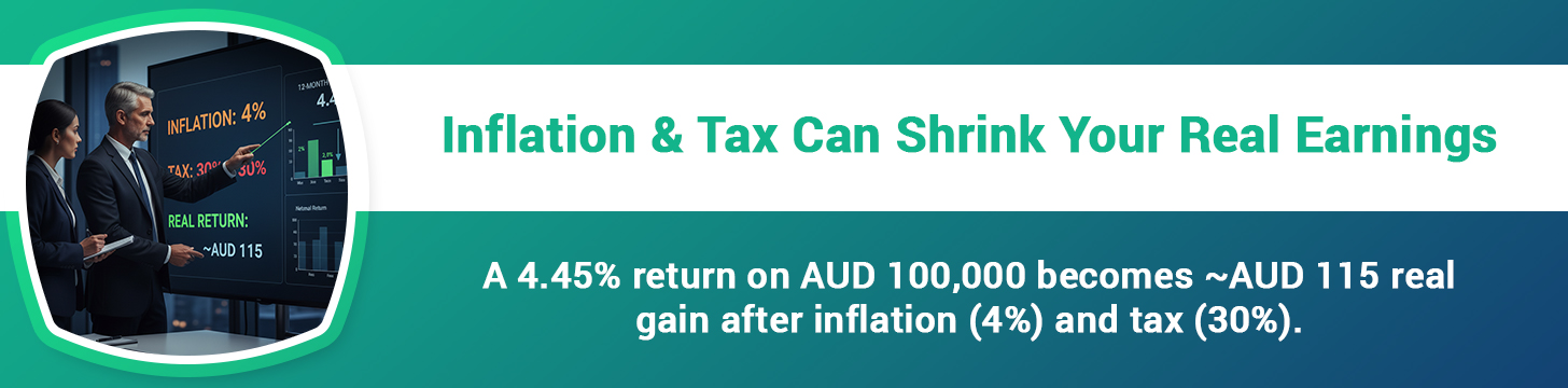 The Real Impact of Inflation, Taxes and Currency Fluctuations on Your Returns